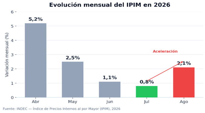 evolucien_ipim.png