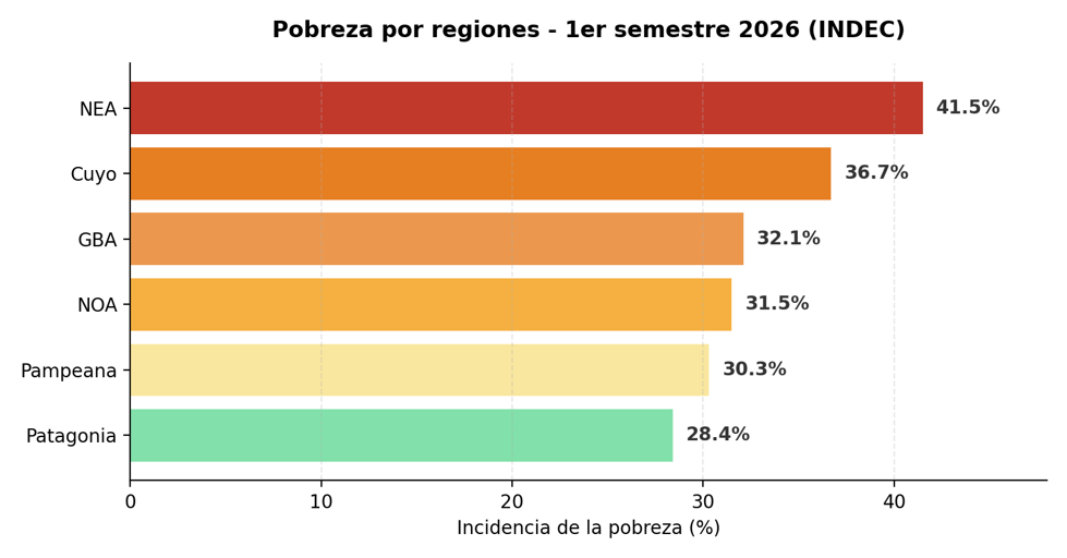 pobreza2.png
